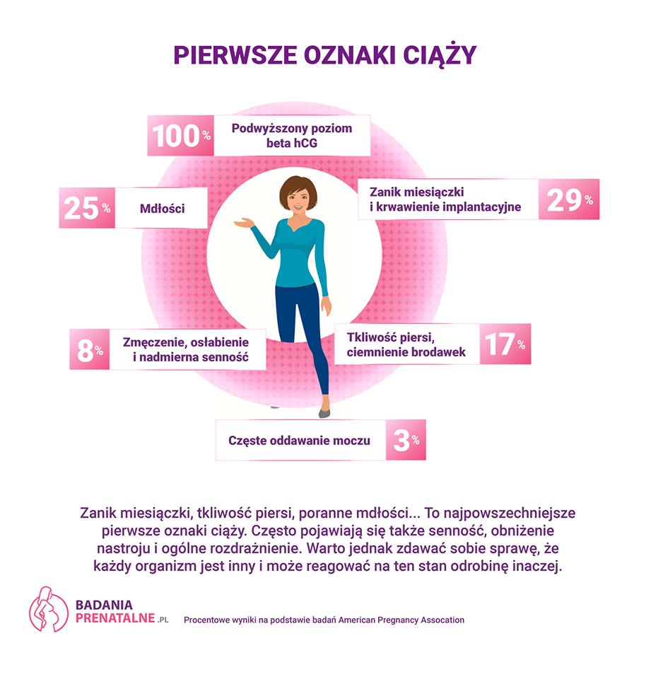 pierwsze objawy ciąży pierwsze objawy ciąży